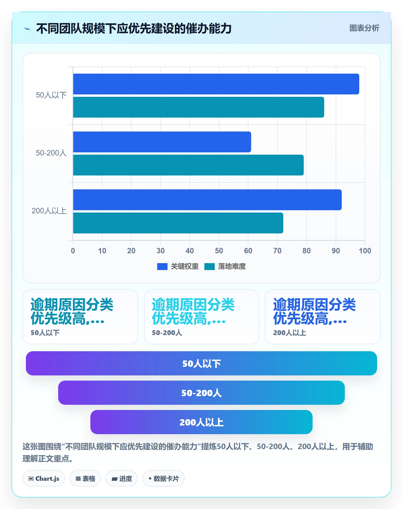 催办实操方法:管理层提升任务提醒效率的数据分析方法与模板