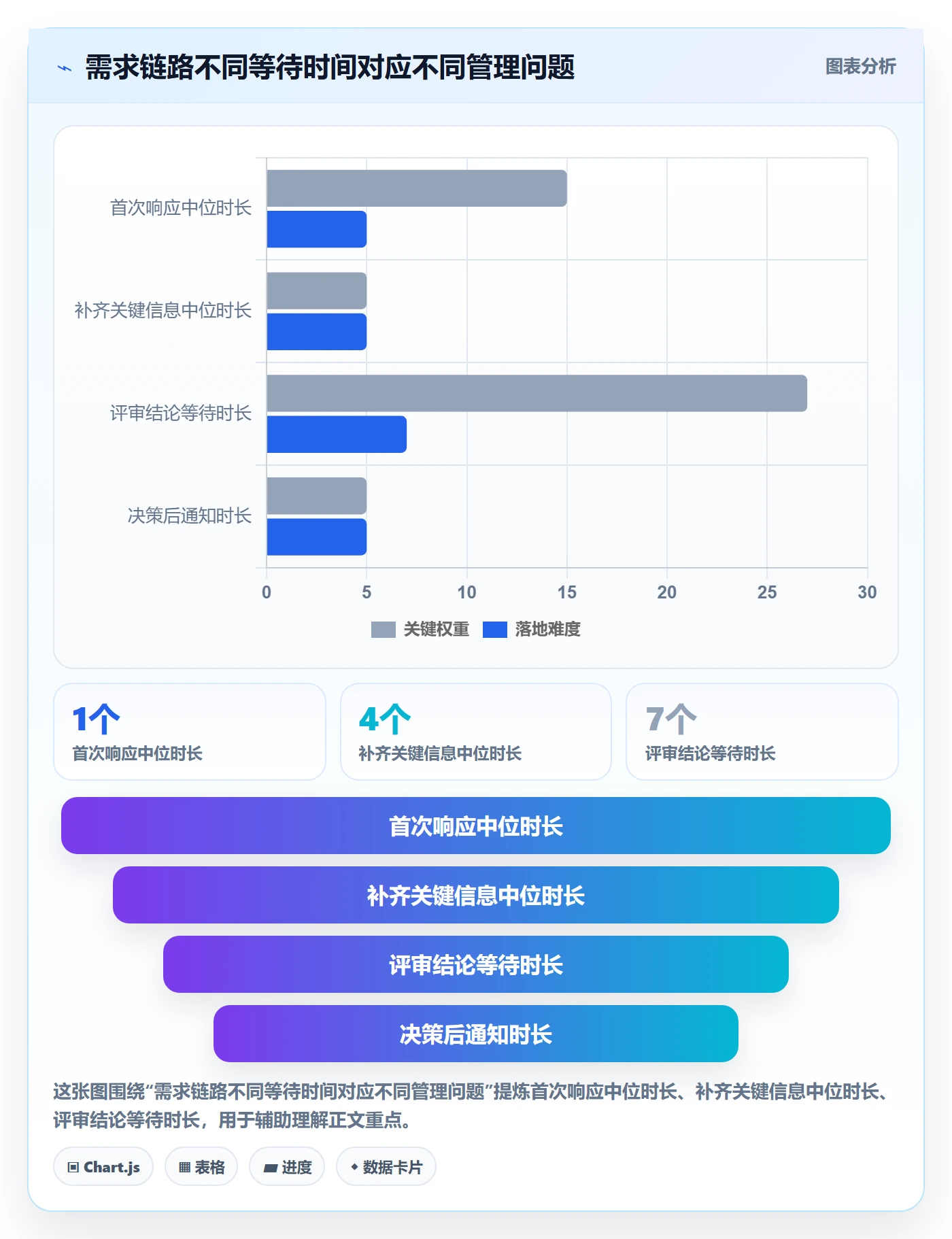 需求管理需求收集全流程：企业管理者效率提升与一文讲清