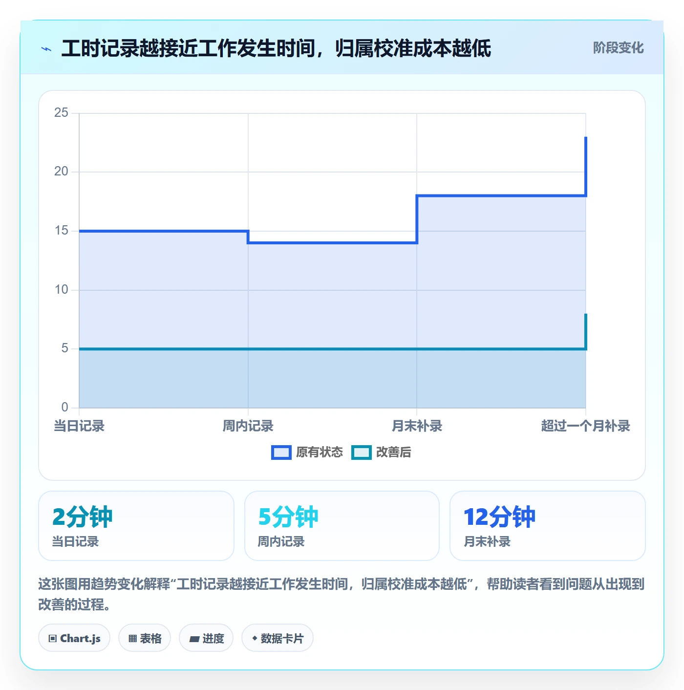 工时管理实际工时教程：跨部门团队协同管理，避坑指南