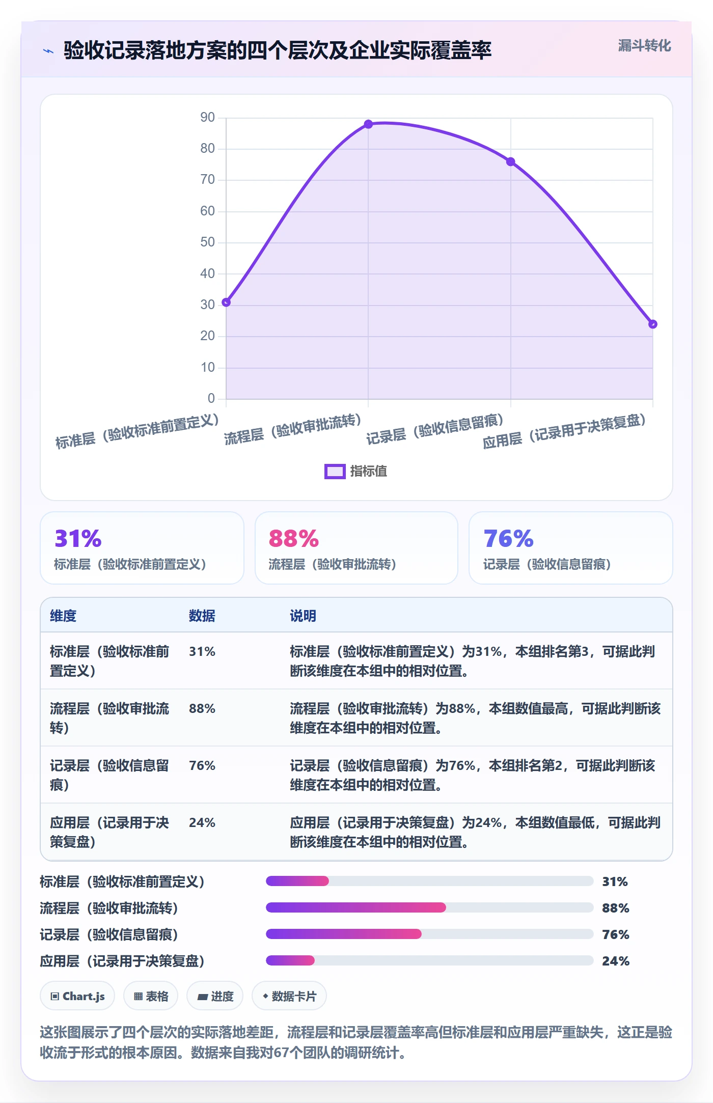 验收记录落地方案：企业管理者开展任务验收的入门指南案例解析