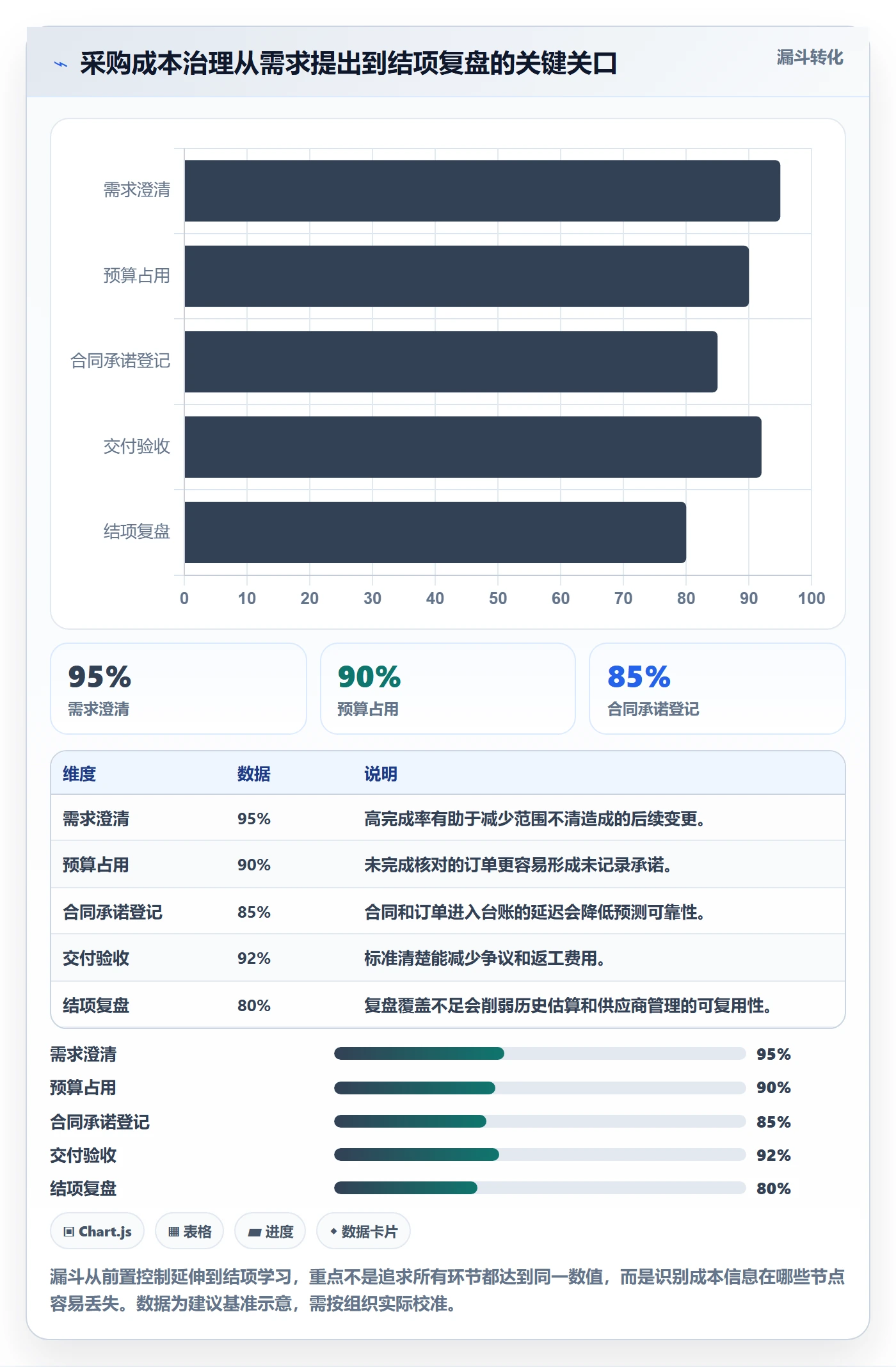 采购成本最佳实践:项目经理成本管理流程优化,常见问题