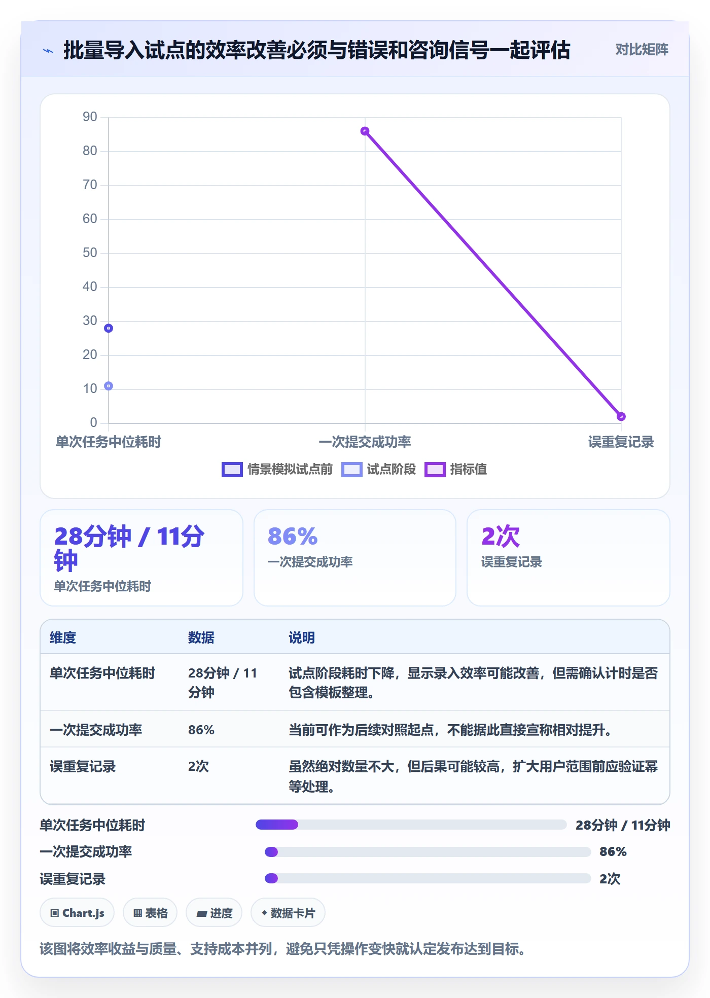 发布怎么做?产品经理入门指南:发布管理从0到1