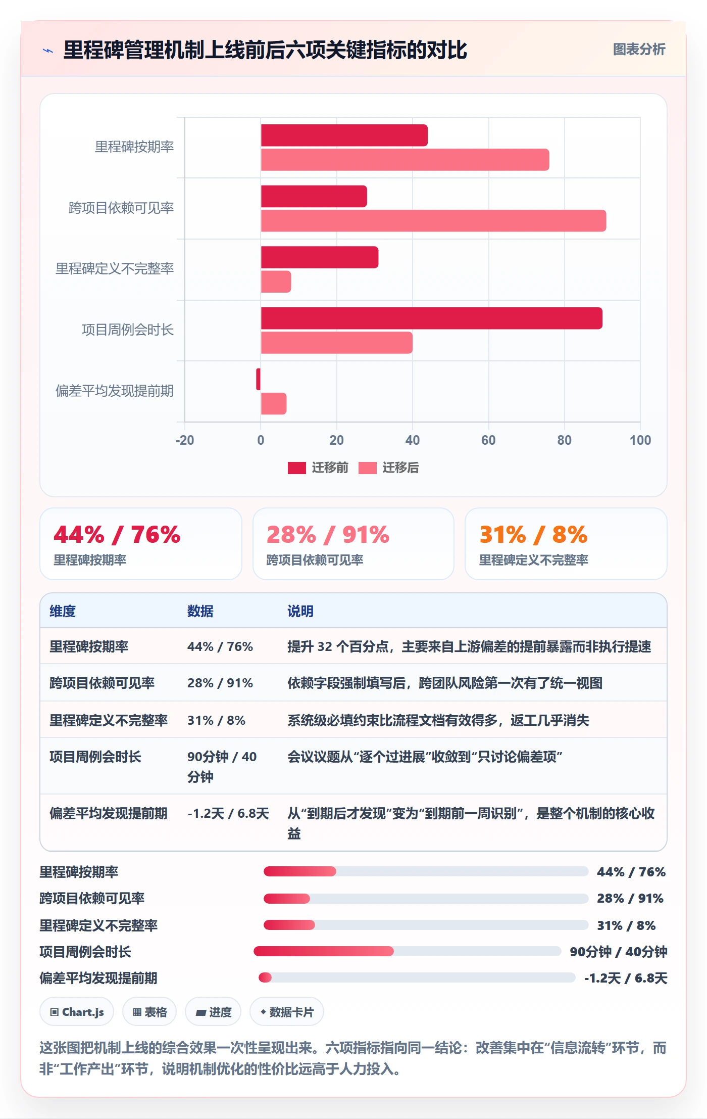 节点延期落地方案：项目经理开展里程碑的效率提升案例解析