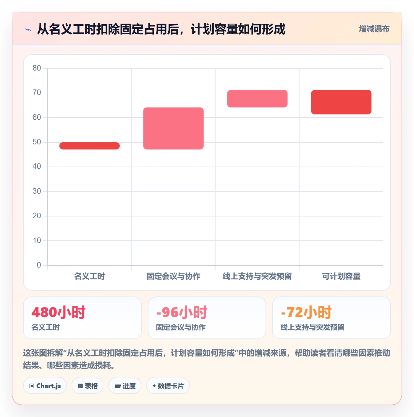 资源管理岗位教程:产品经理流程优化,避坑指南