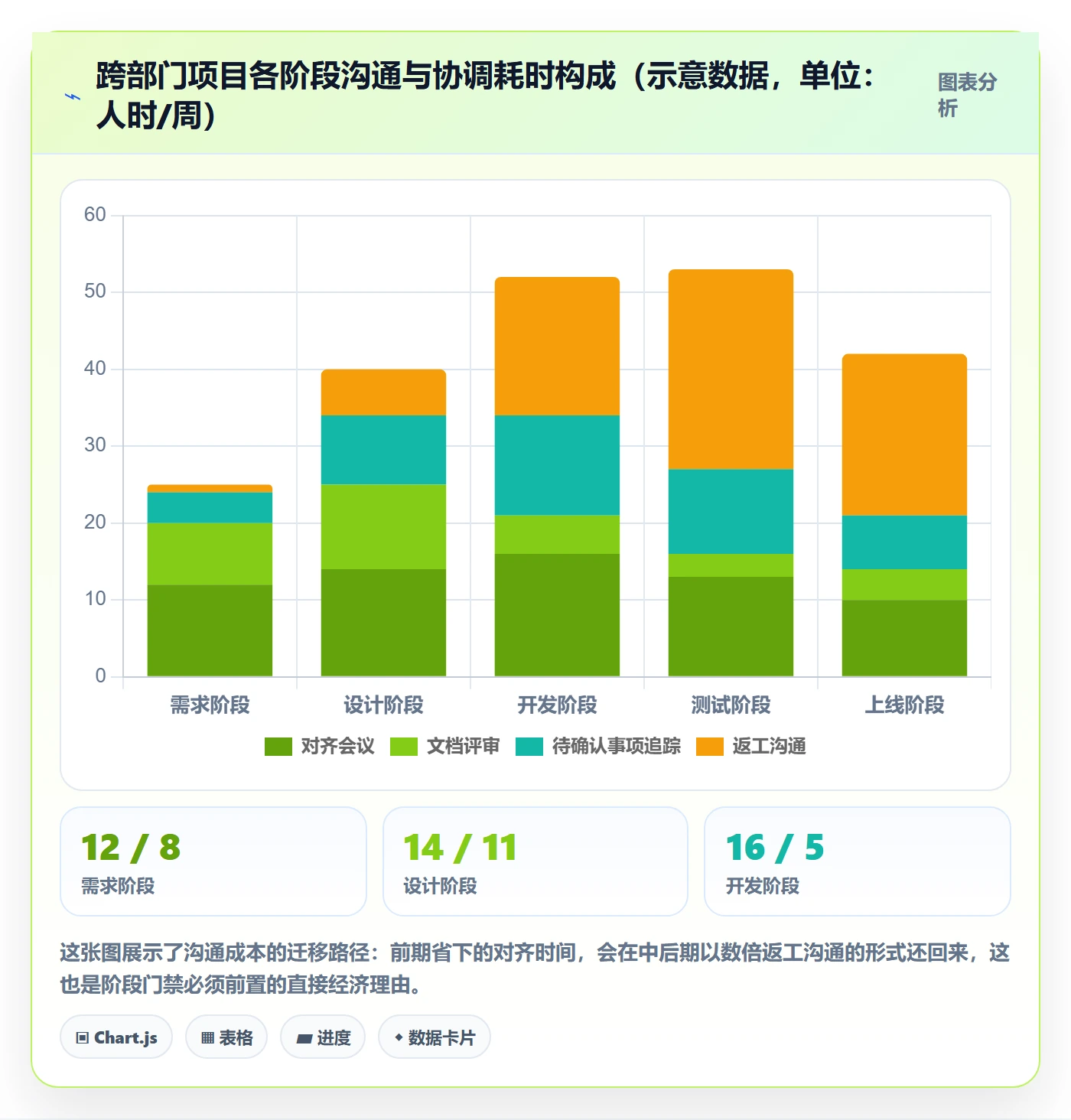 项目阶段流程与规范:跨部门团队项目阶段风险控制关键指标