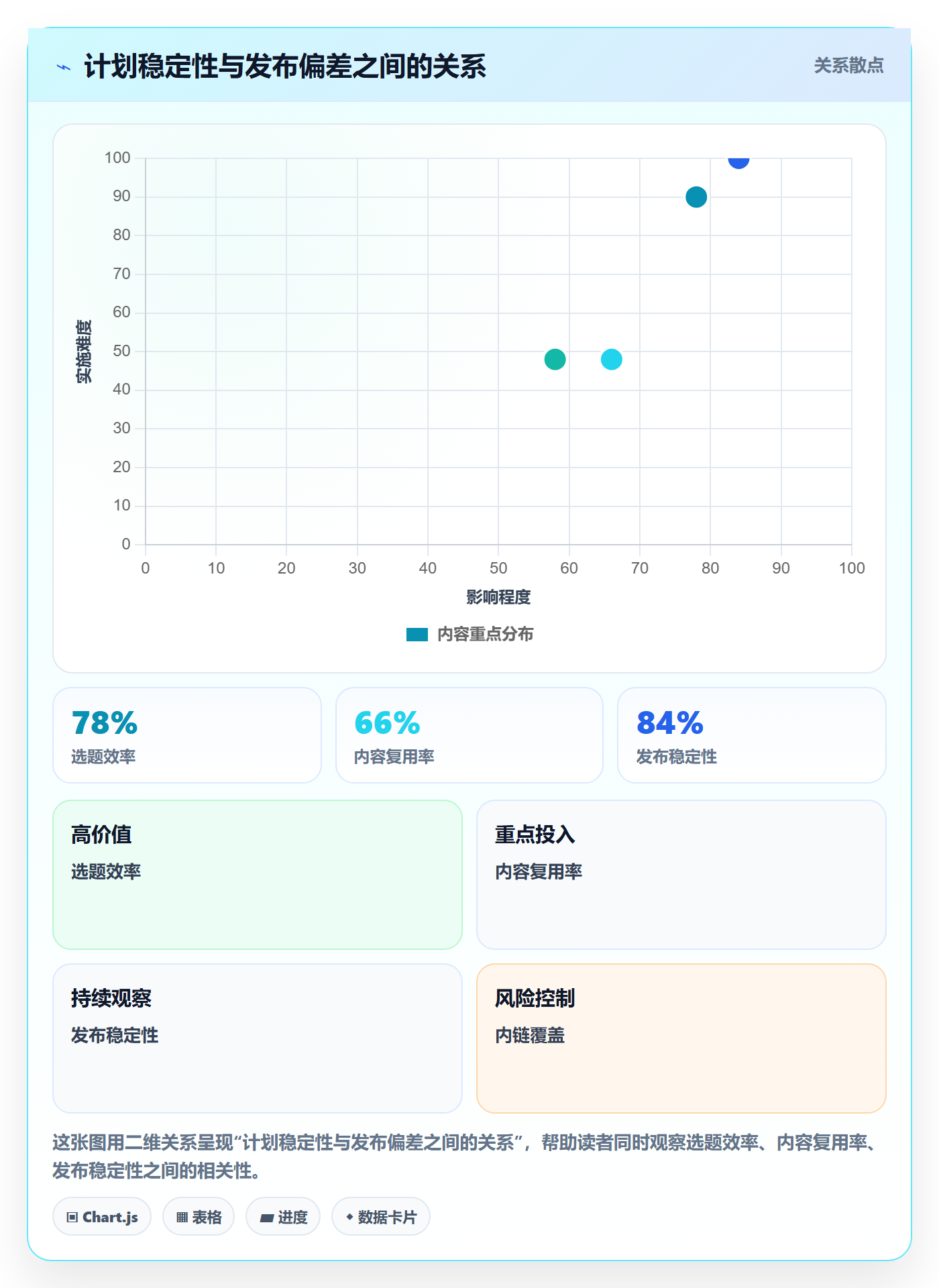 发布管理发布教程：PMO数据分析，避坑指南