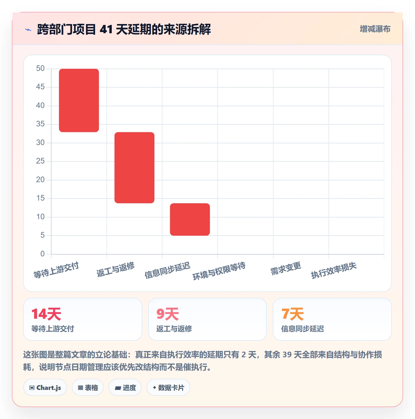 节点日期管理方法大全：跨部门团队里程碑效率提升落地清单