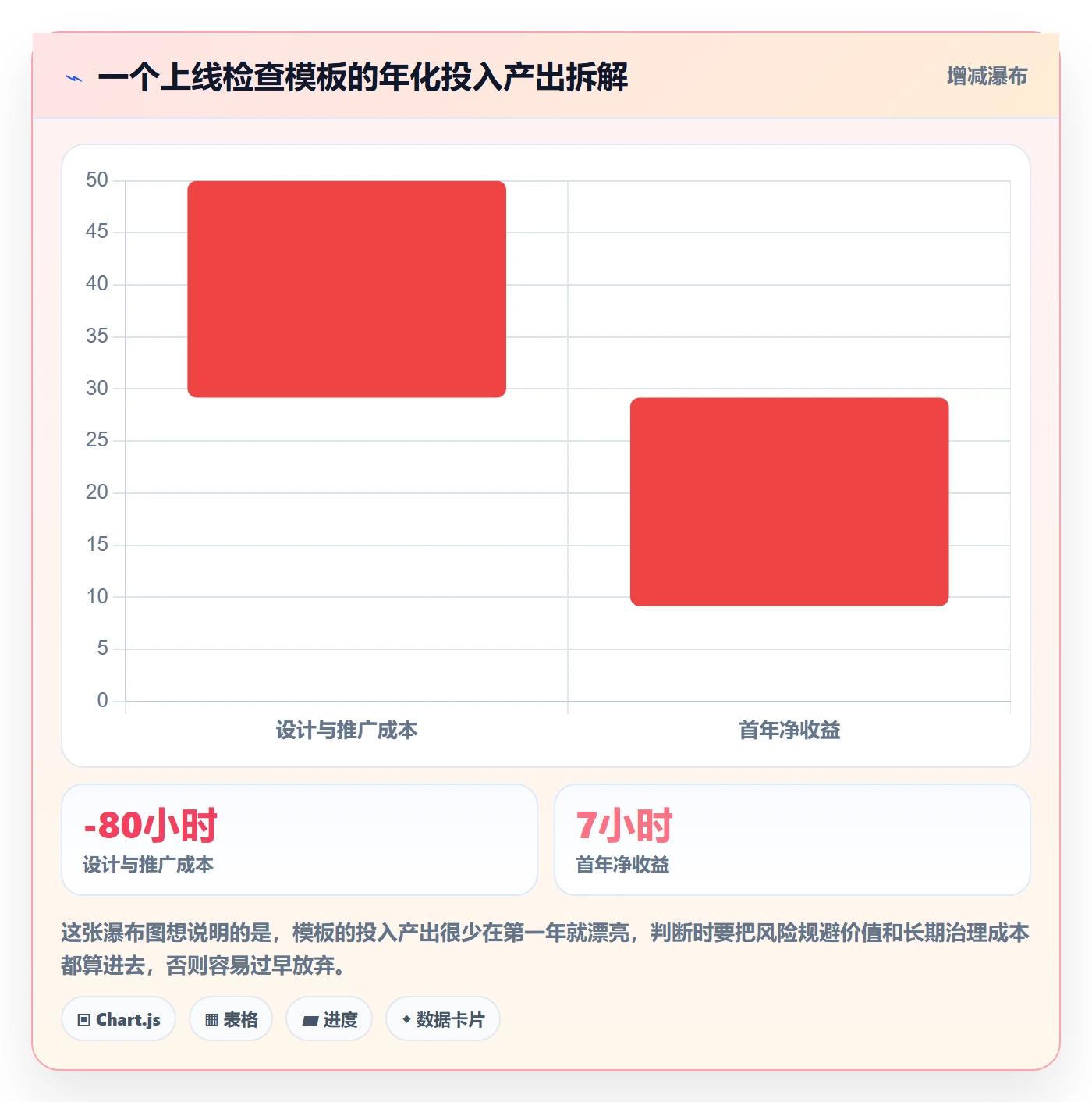模板阶段最佳实践：产品经理项目模板入门指南，常见问题