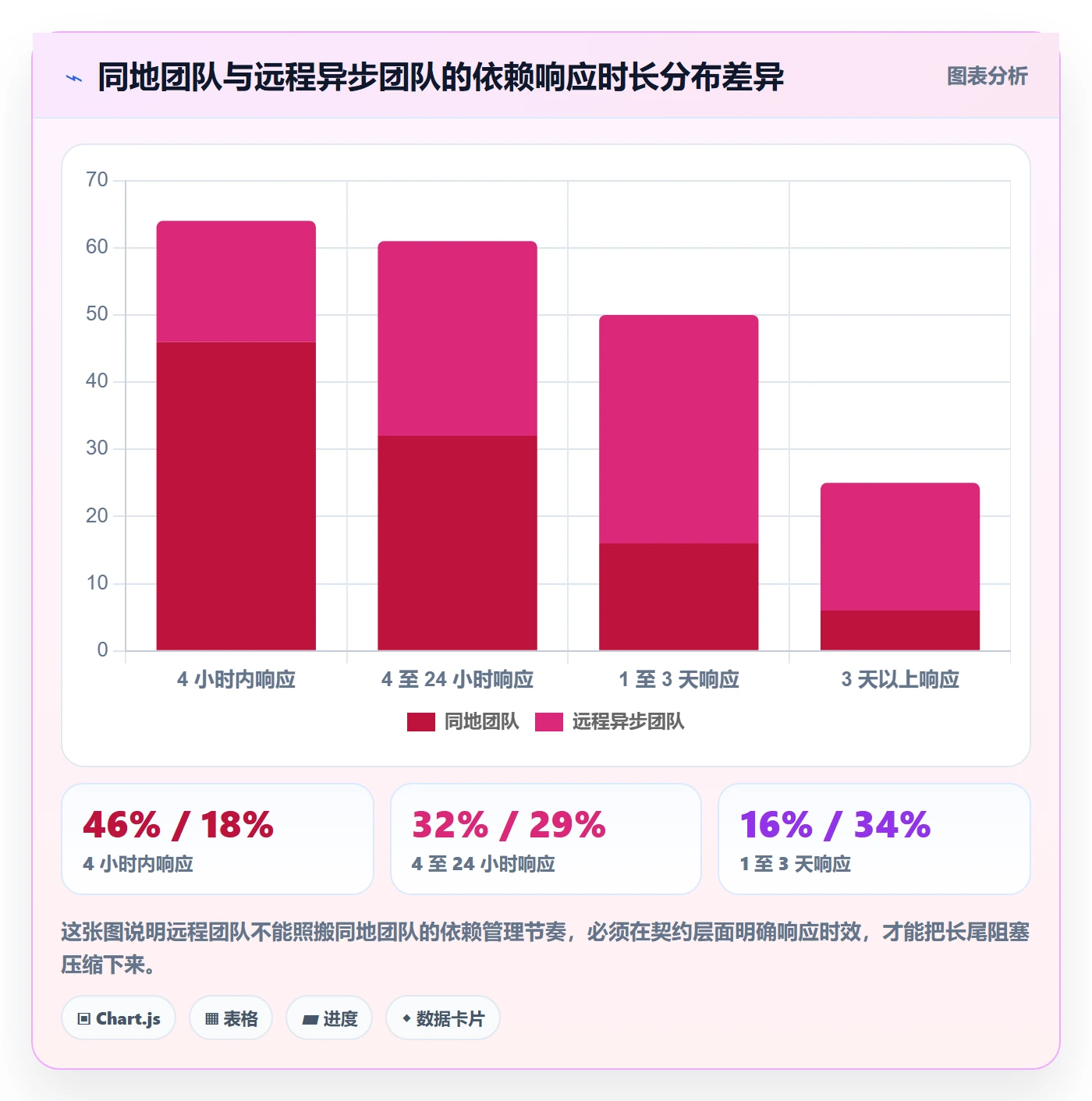 依赖关系最佳实践:项目成员任务依赖最佳实践,常见问题