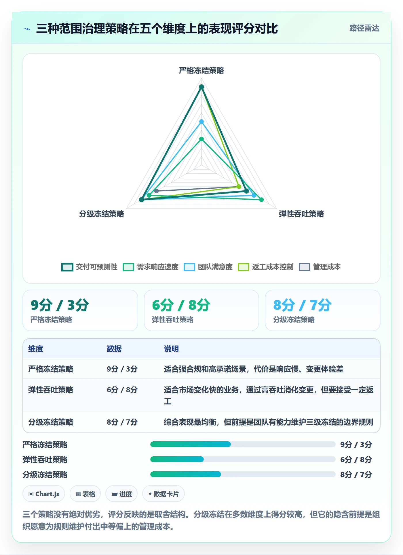 项目范围如何做好范围边界?研发团队风险控制与操作步骤