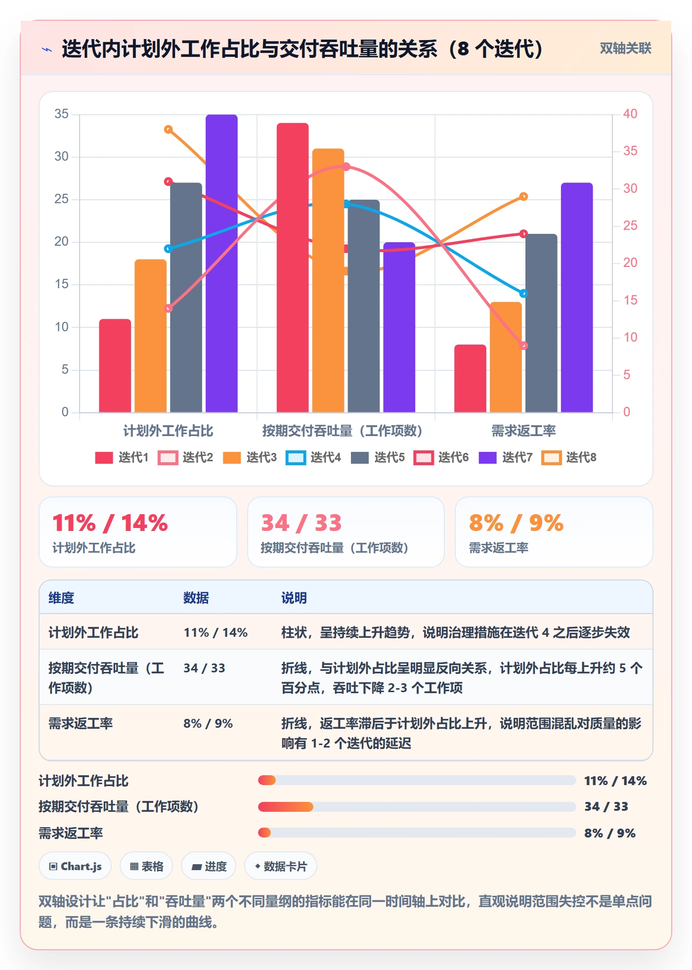 项目立项项目范围教程:研发团队入门指南,避坑指南