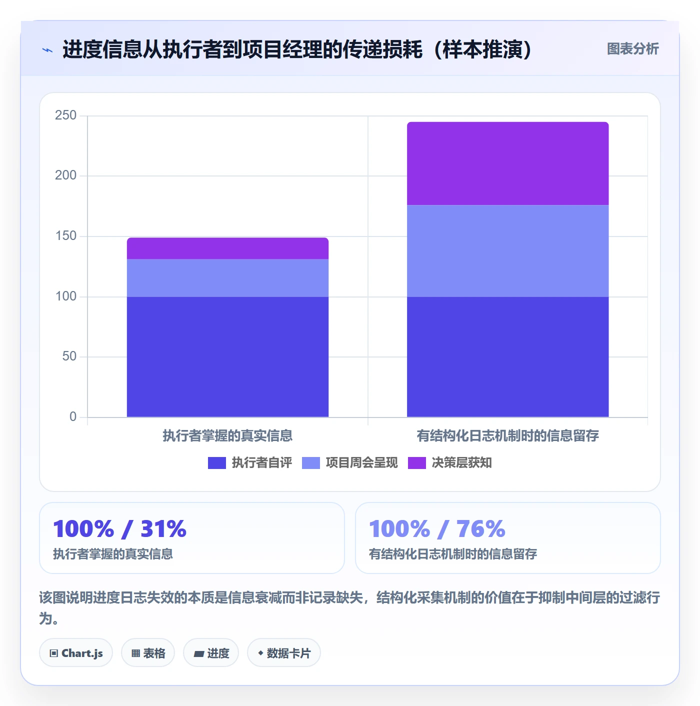 进度日志最佳实践：项目经理进度跟踪效率提升，常见问题