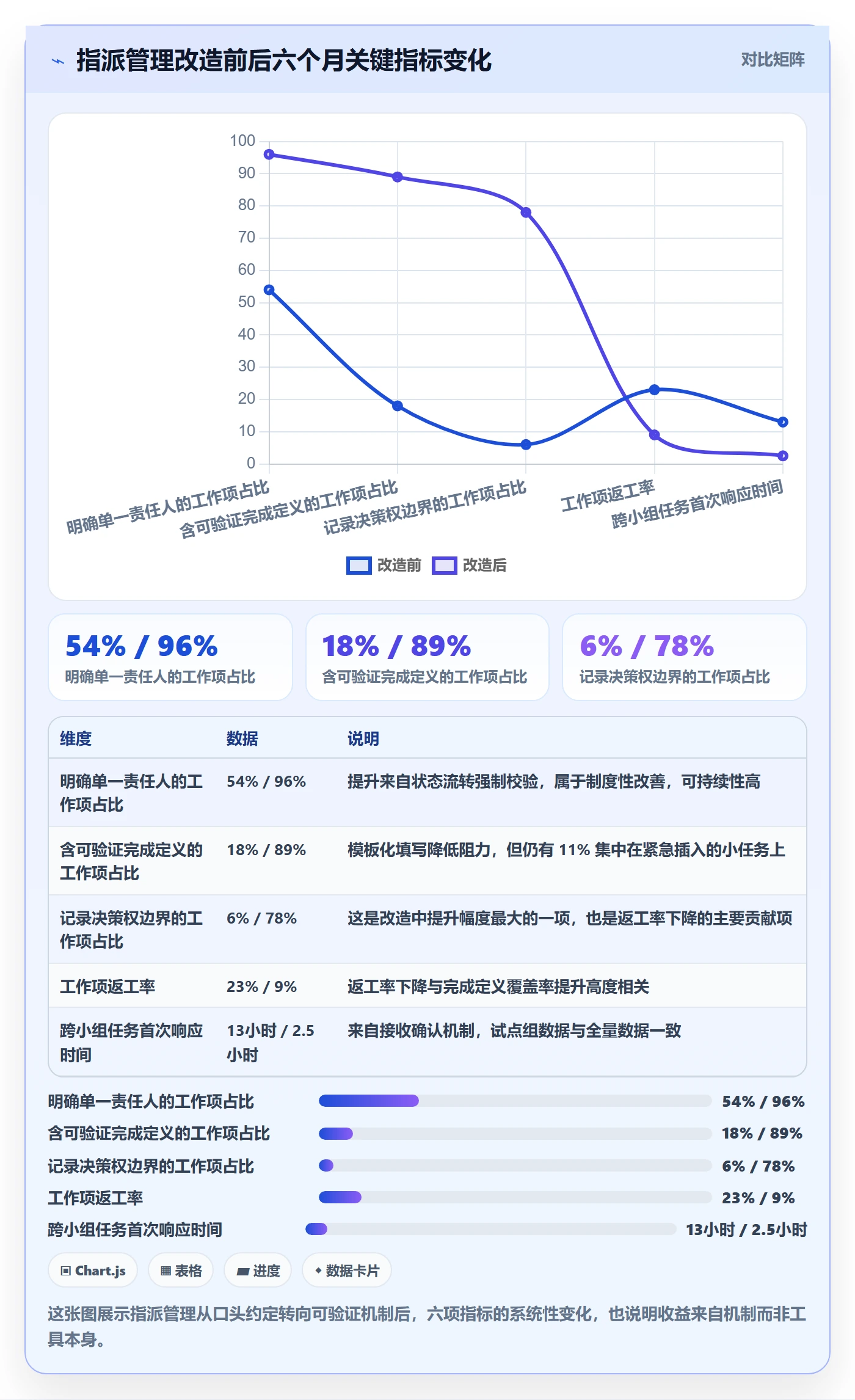 指派管理方法大全:项目经理任务分派入门指南落地清单