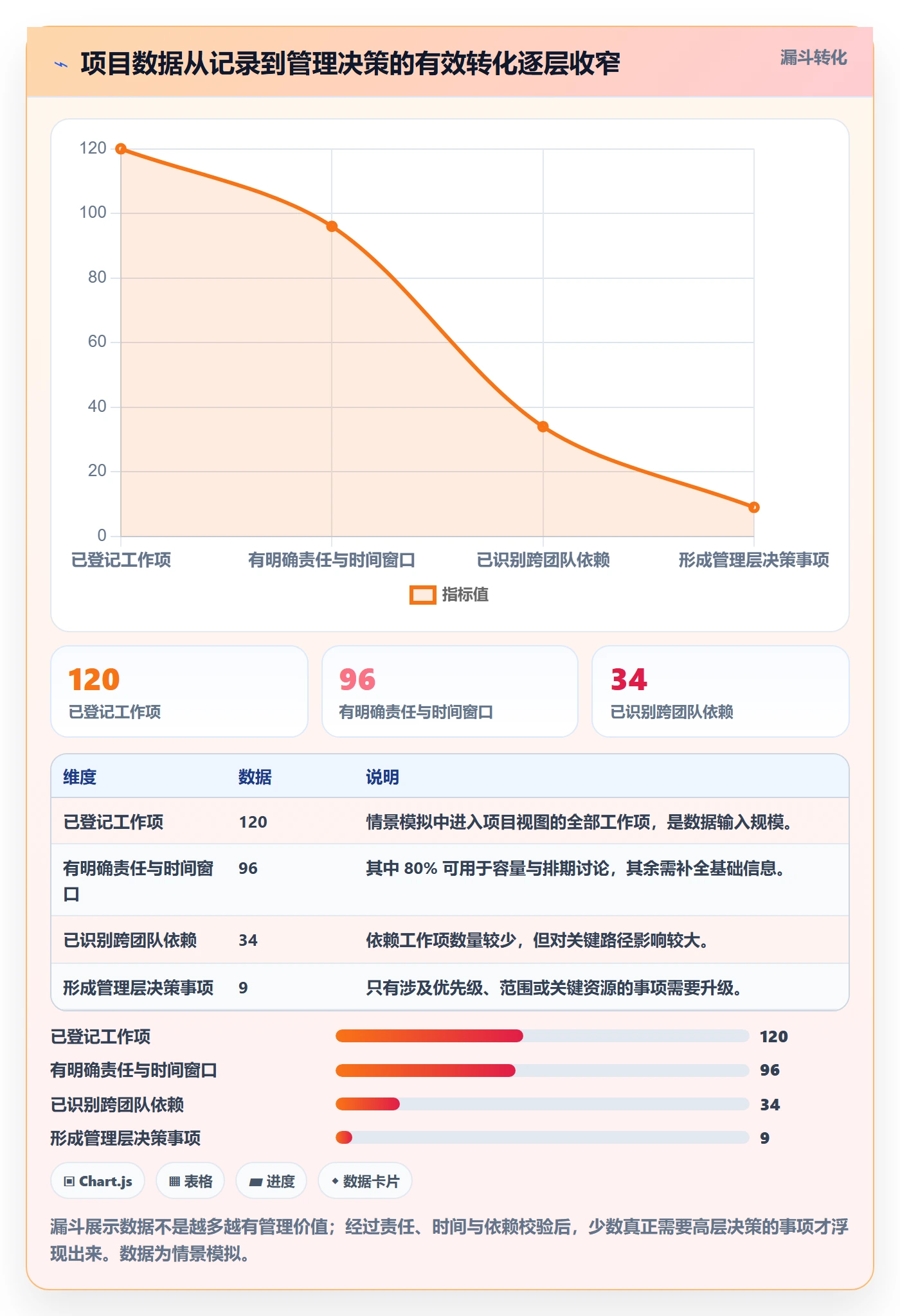 工作量落地方案：管理层开展人力资源计划的协同管理案例解析