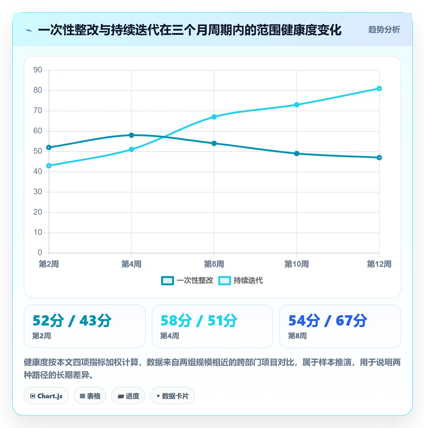 范围边界流程与规范:跨部门团队项目范围落地方案关键指标