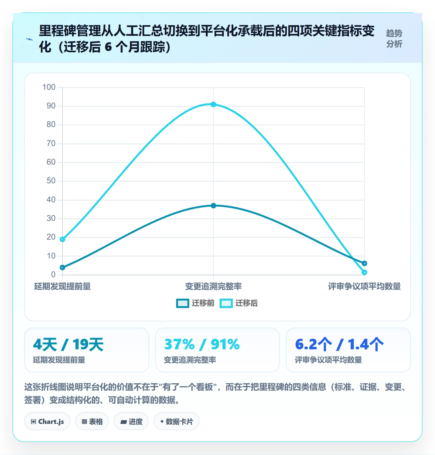 里程碑如何做好里程碑？研发团队落地方案与操作步骤