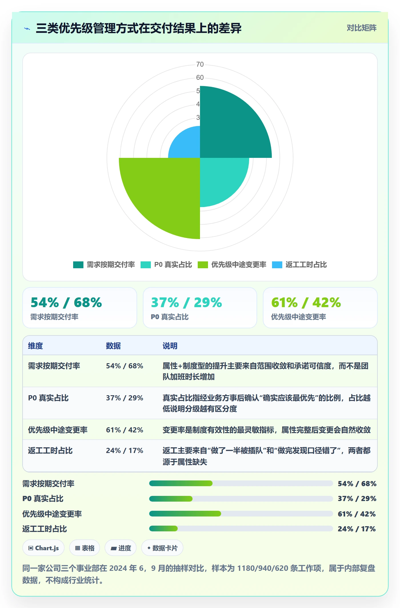 优先级管理指南：研发团队如何做好任务属性，制度设计全流程