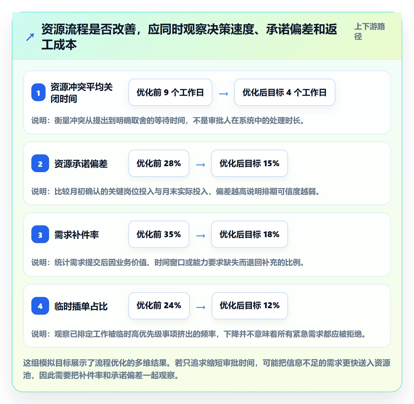 资源管理团队教程：PMO流程优化，避坑指南