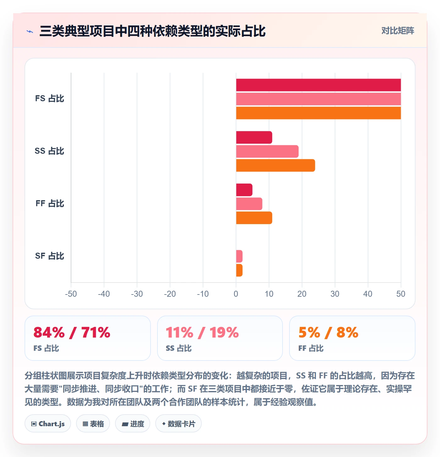 任务依赖依赖关系教程:产品经理实操方法,避坑指南