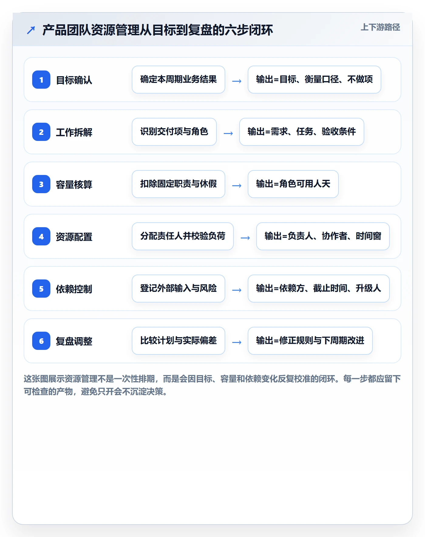 人员管理方法大全：产品经理资源管理落地方案落地清单