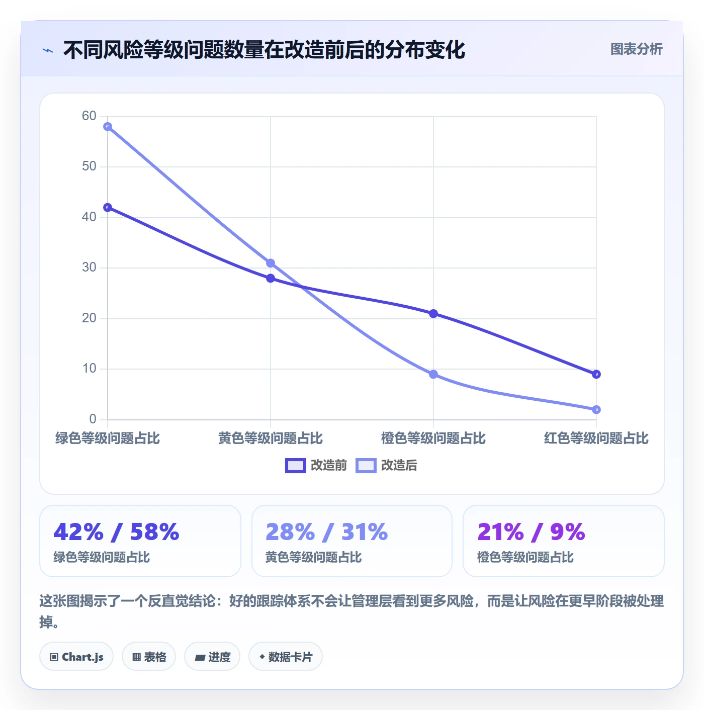 追踪落地方案:管理层开展进度跟踪的协同管理案例解析