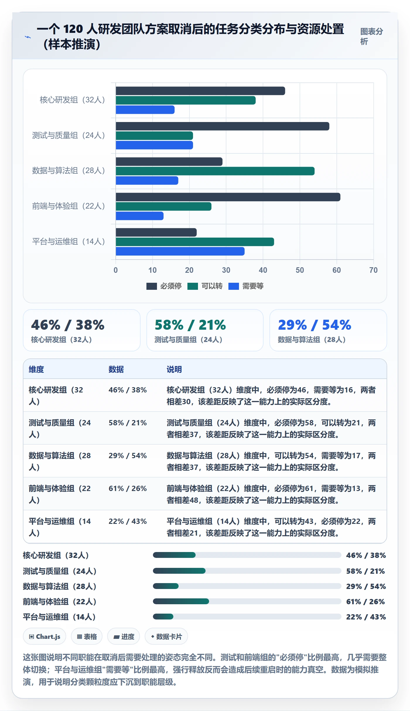 取消落地方案:项目负责人开展任务执行的最佳实践案例解析