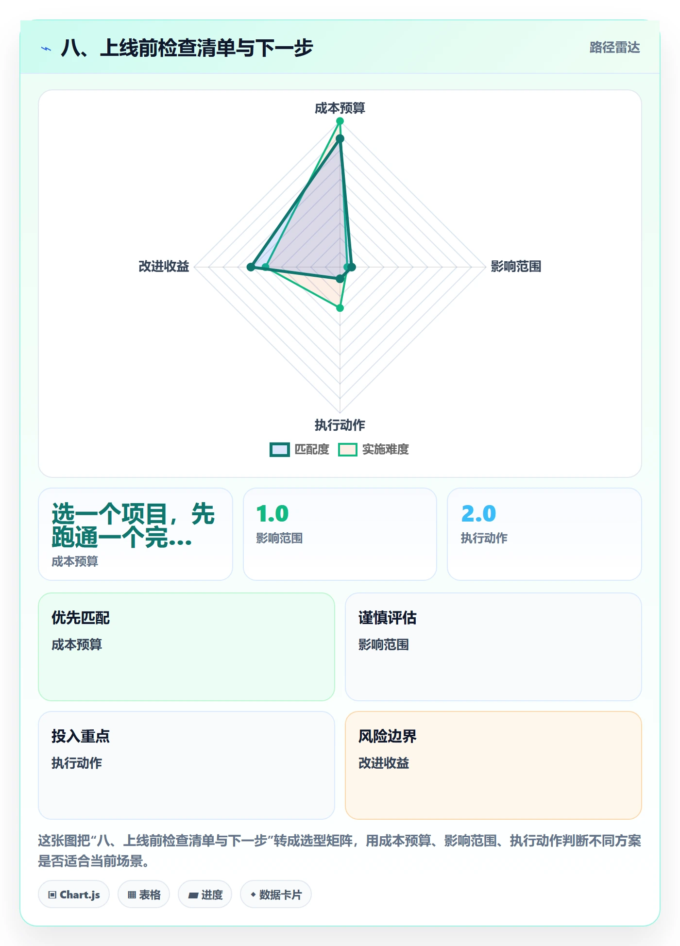八、上线前检查清单与下一步