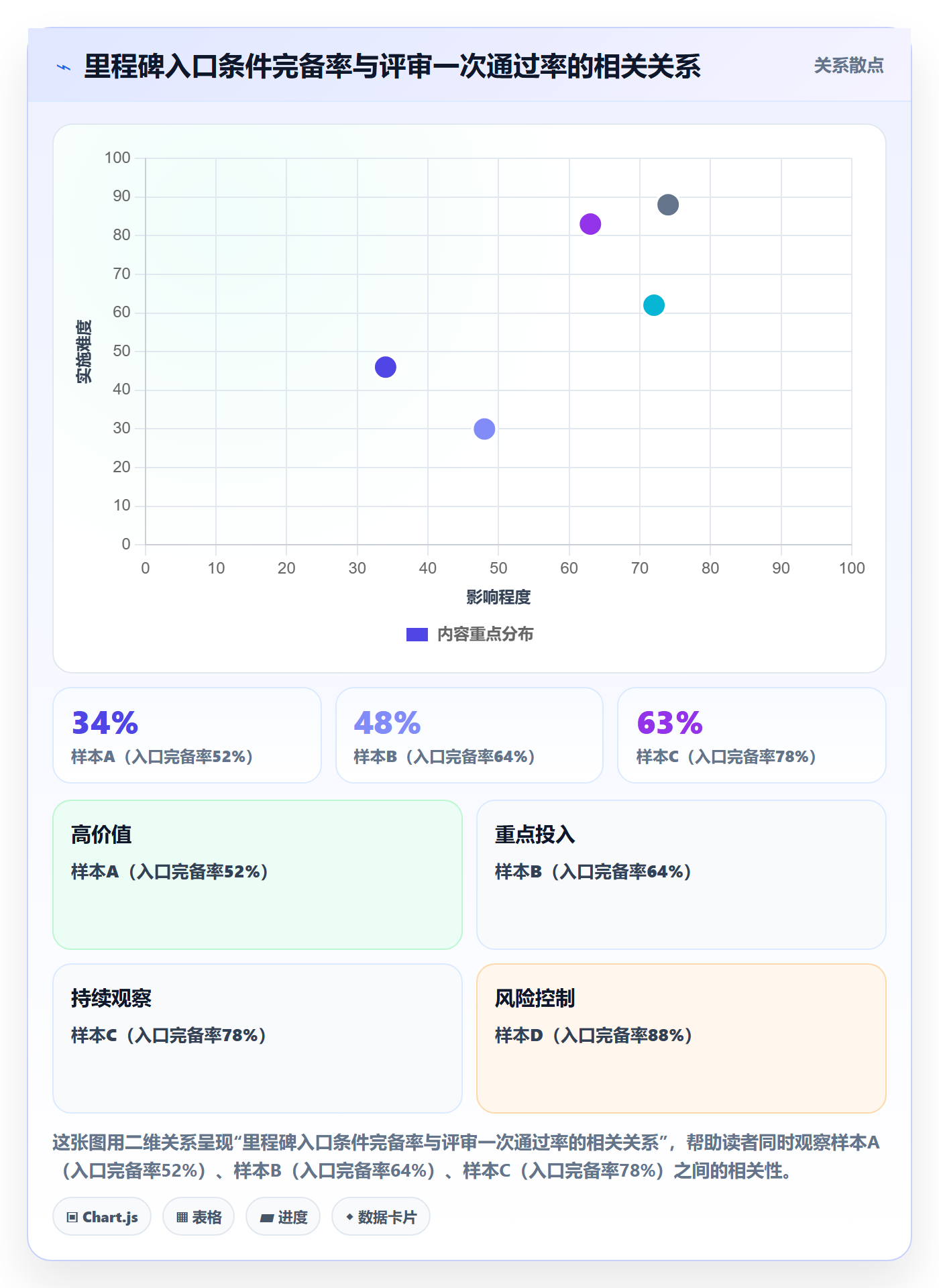 里程碑流程与规范:PMO里程碑流程优化关键指标