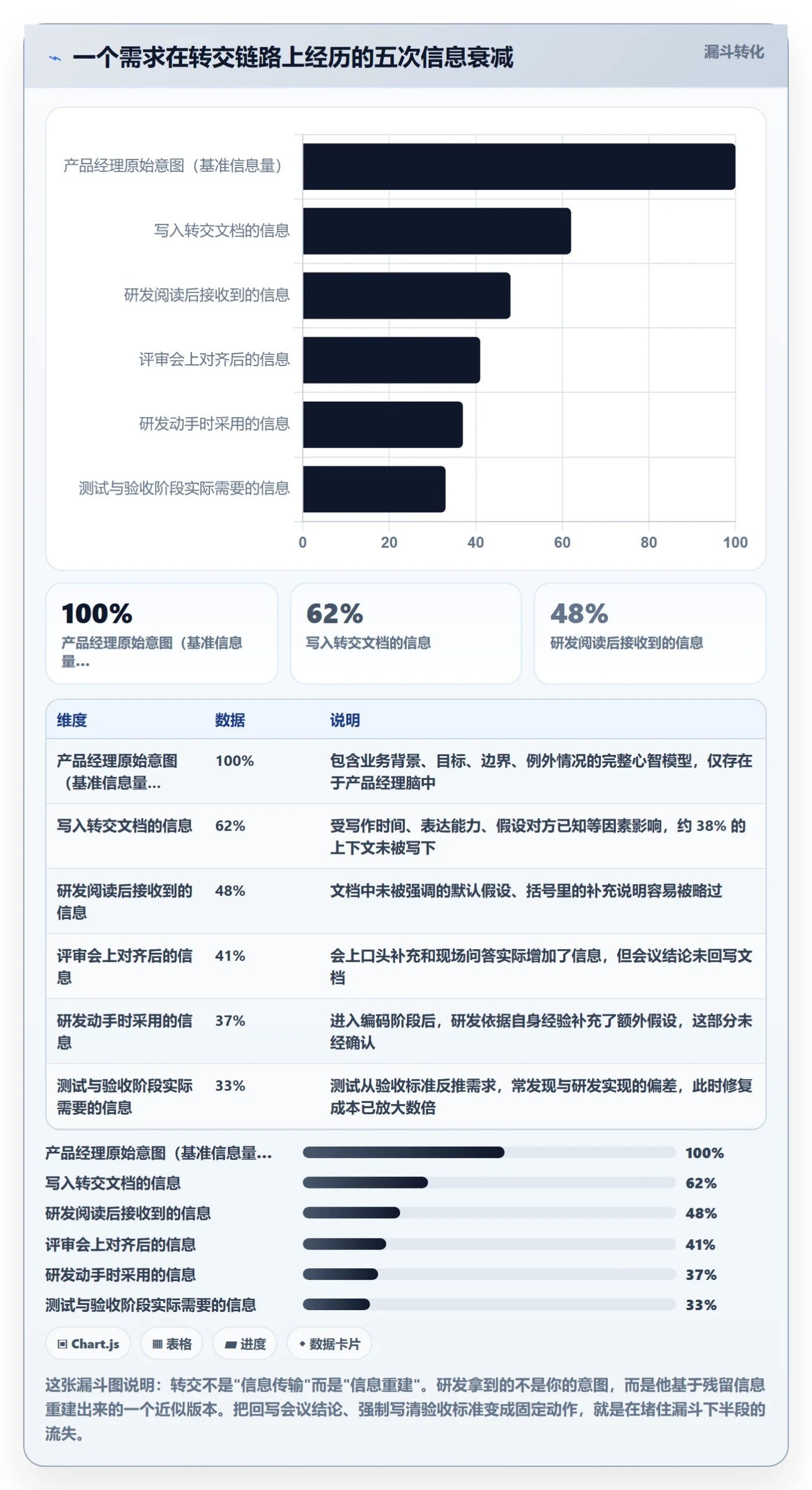 转交实操方法：产品经理提升任务分派效率的协同管理方法与模板