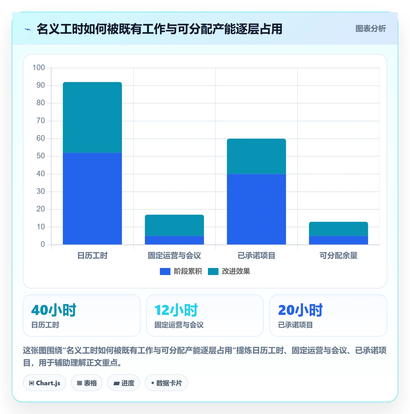 资源池实操方法：企业管理者提升资源管理效率的数据分析方法与模板