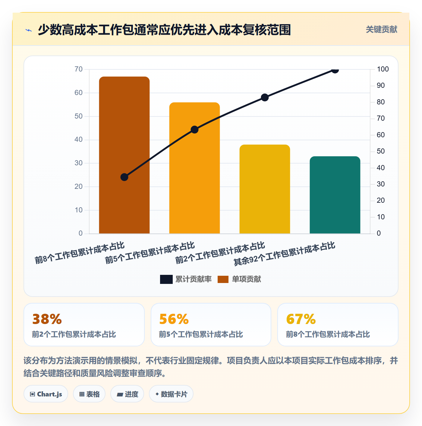 实际成本管理方法大全:项目负责人成本管理流程优化落地清单