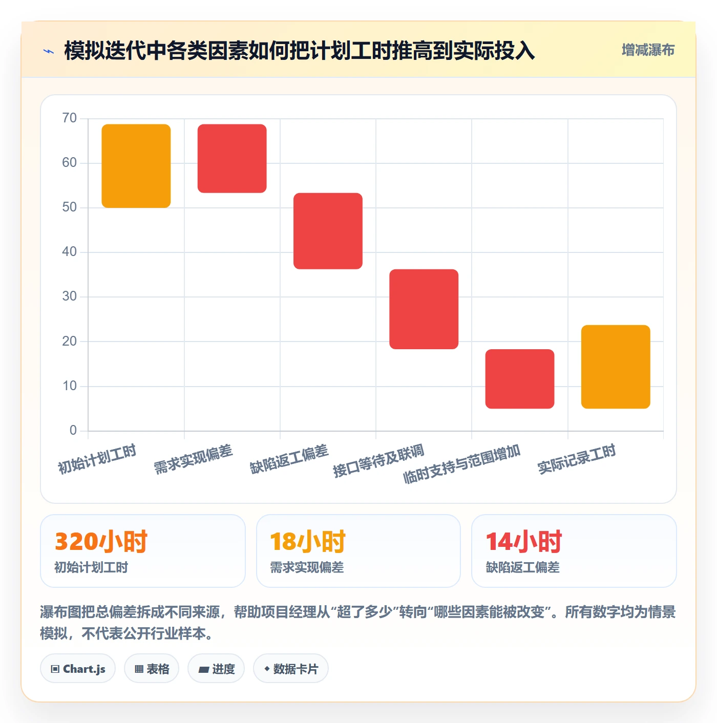 工时管理如何做好填报工时？项目经理实操方法与操作步骤