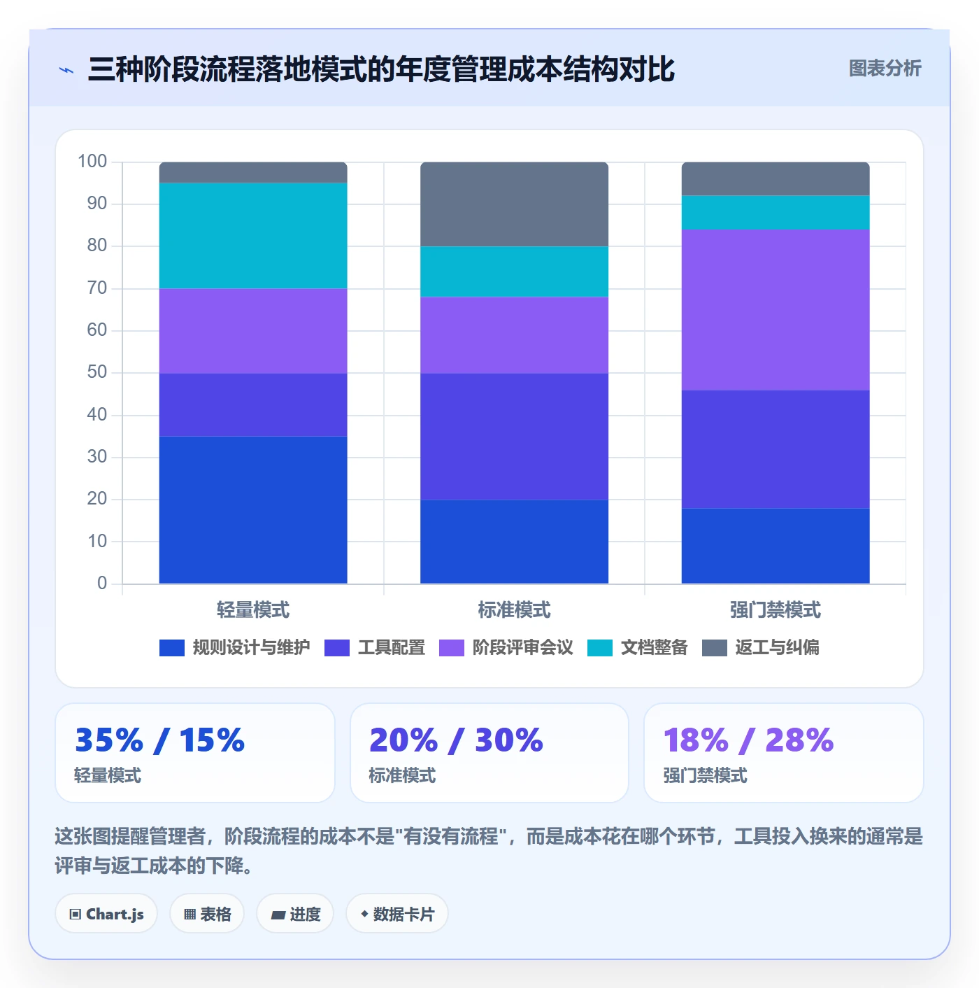 项目阶段项目阶段全流程：企业管理者流程优化与一文讲清
