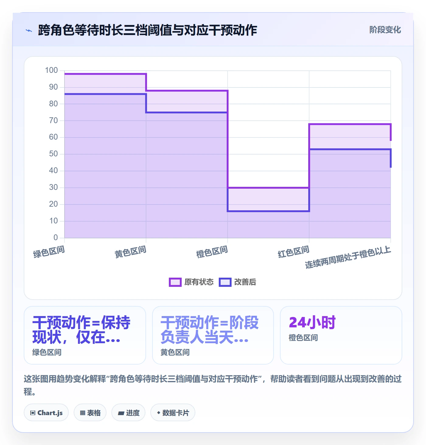 阶段负责人流程与规范:项目负责人项目阶段协同管理关键指标
