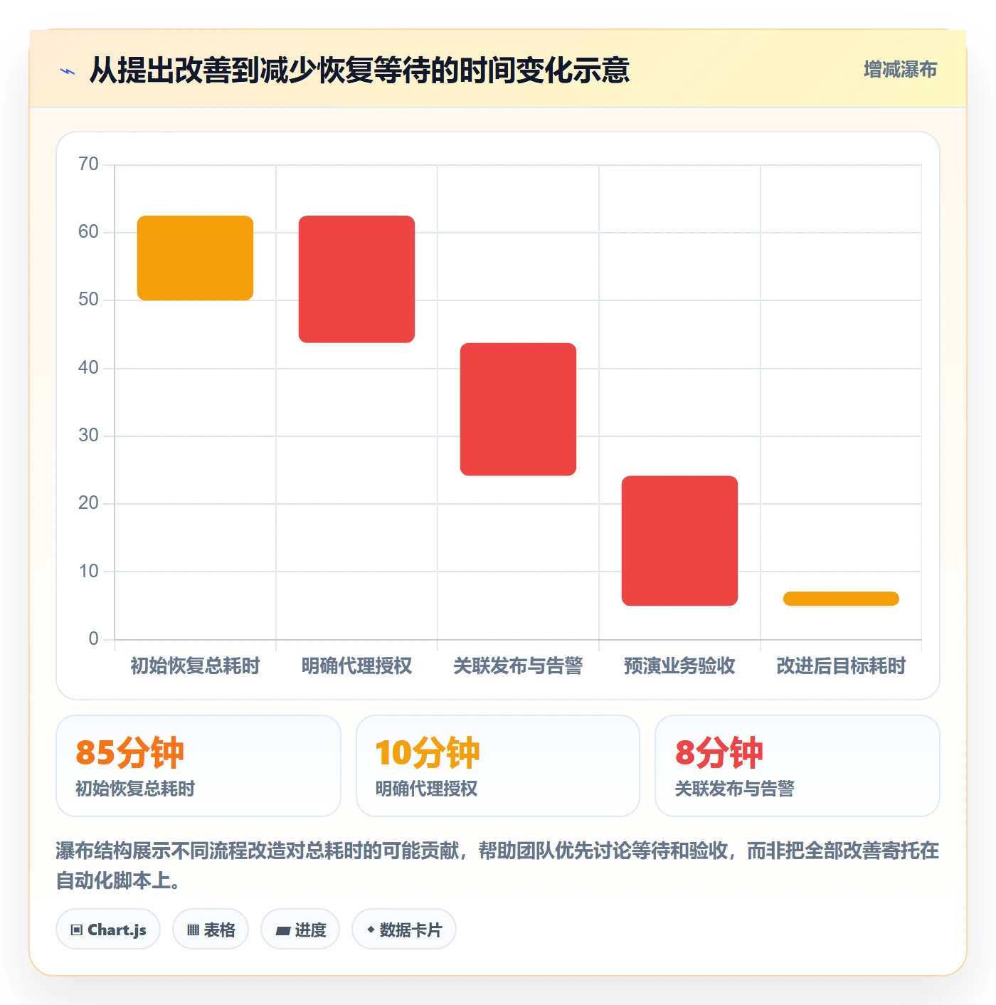 回滚最佳实践:项目成员发布管理协同管理,常见问题