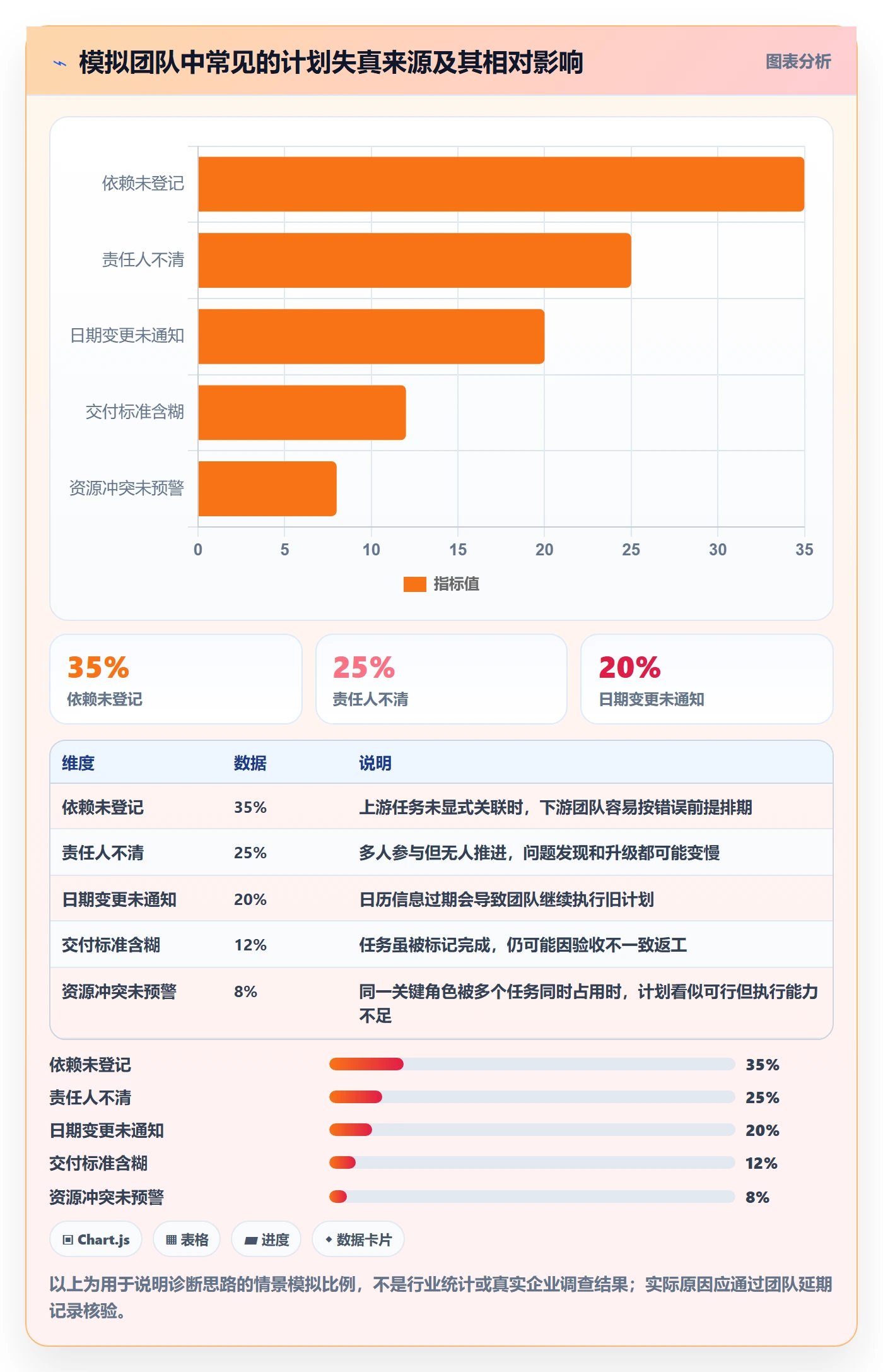 任务日历流程与规范：跨部门团队日历视图入门指南关键指标