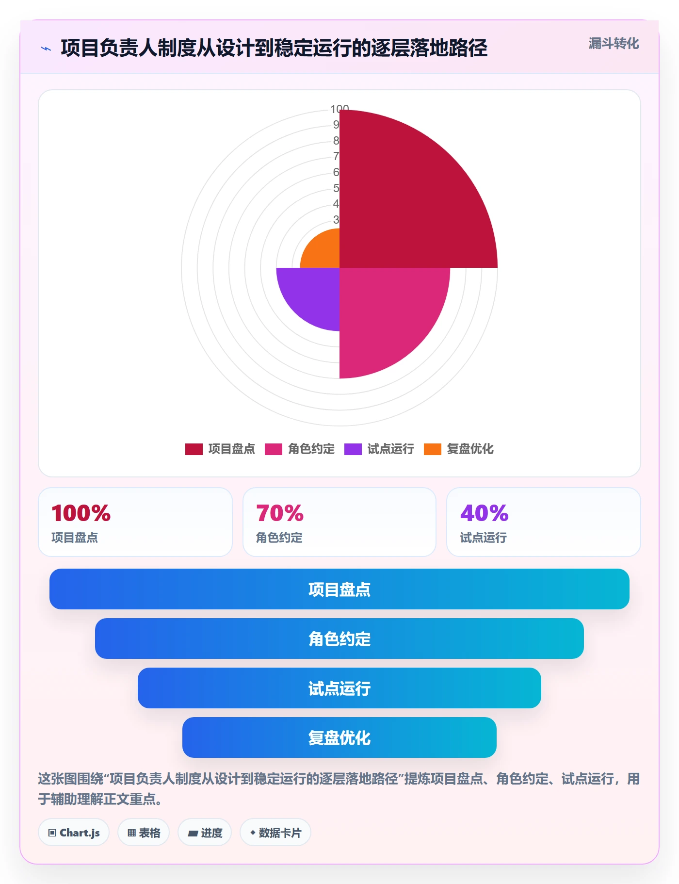 岗位怎么做？项目负责人制度设计：资源管理从0到1