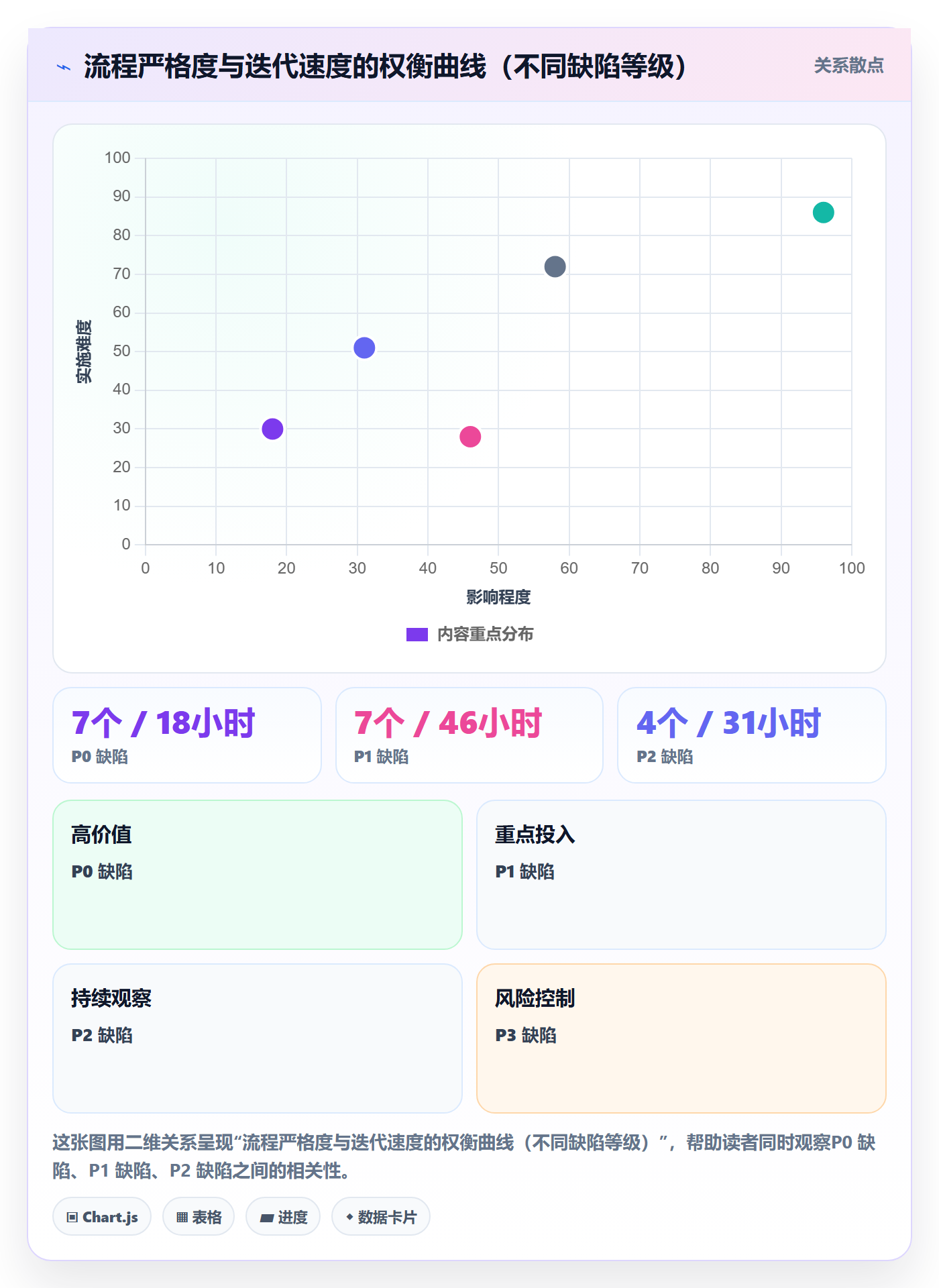 Bug流程与规范:管理层Bug / 缺陷协同管理关键指标