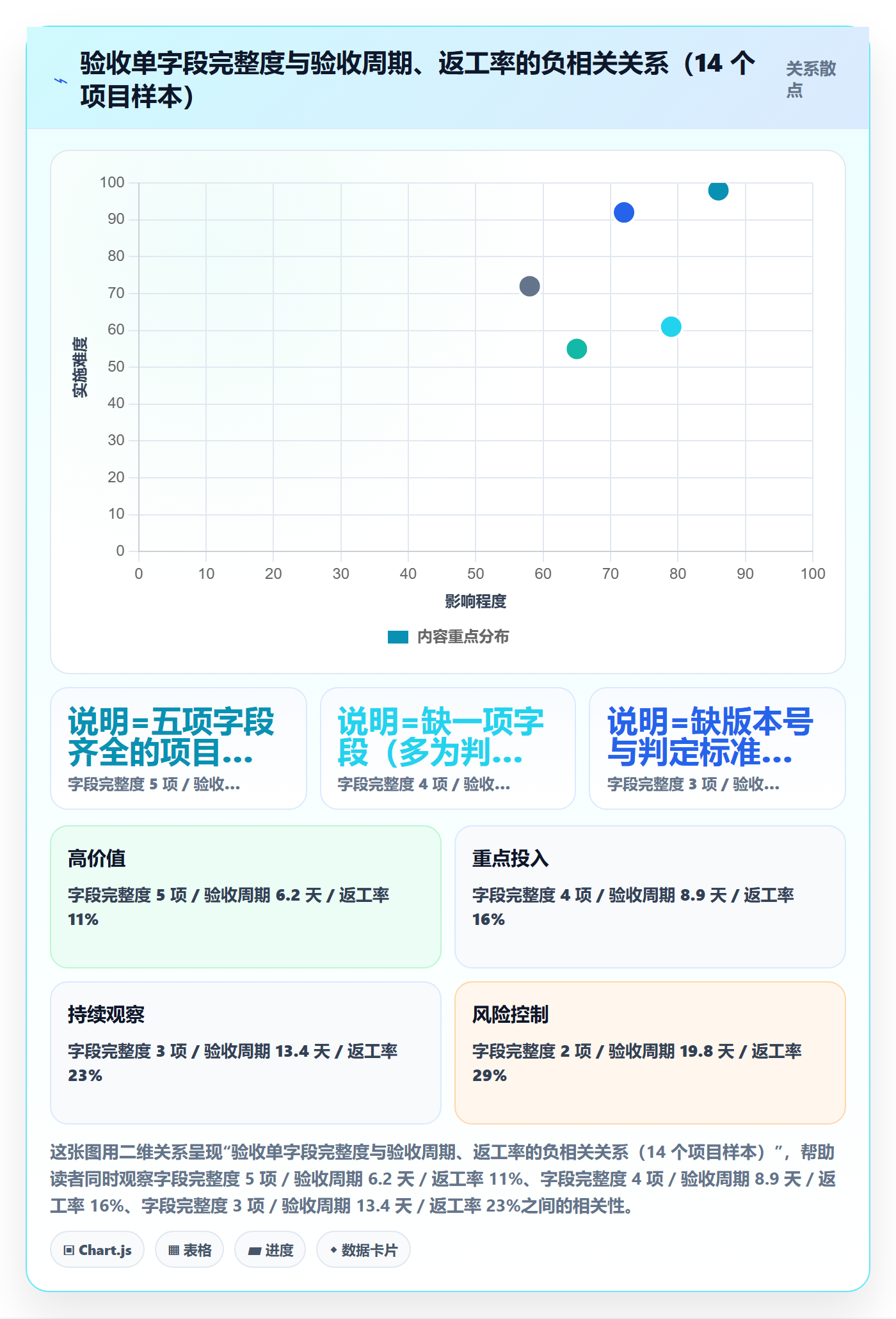 验收记录实操方法:PMO提升任务验收效率的入门指南方法与模板