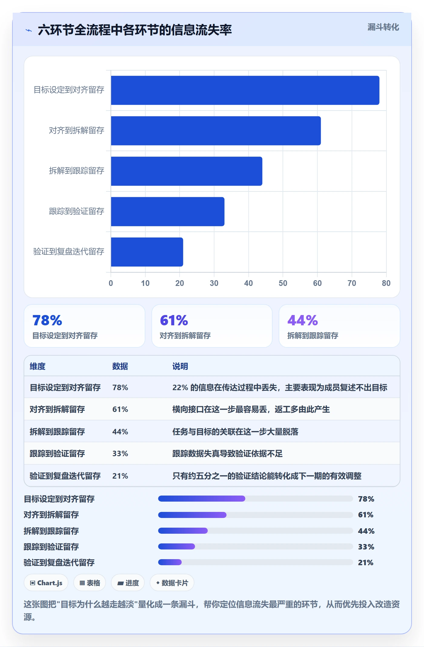 项目目标关键结果全流程:项目成员流程优化与一文讲清