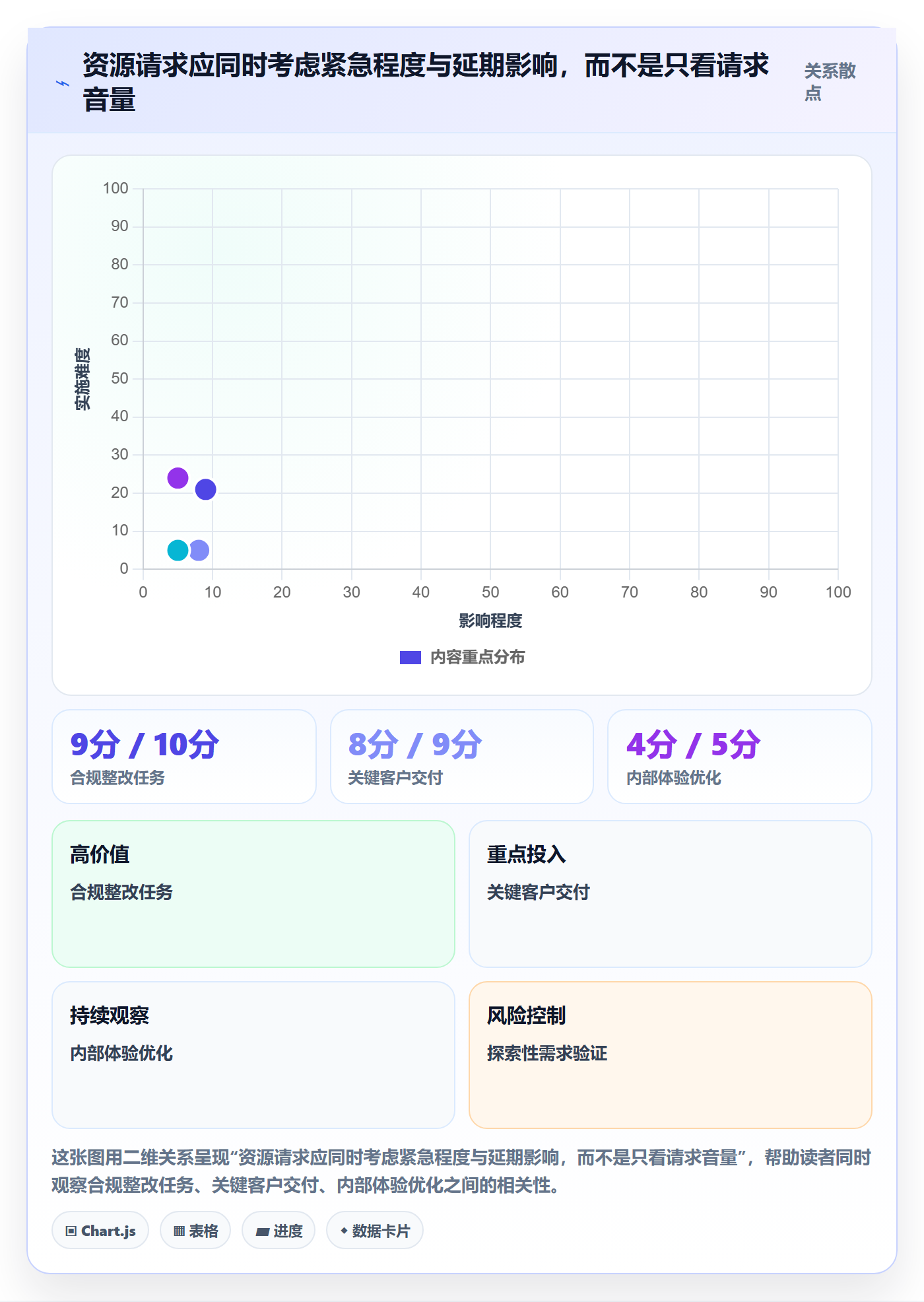 人员落地方案:跨部门团队开展资源管理的效率提升案例解析