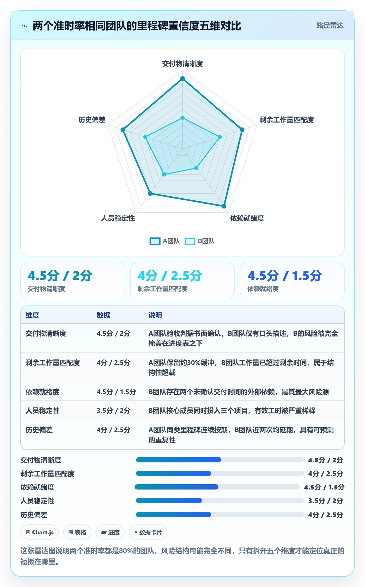 里程碑计划实操方法：管理层提升里程碑效率的数据分析方法与模板