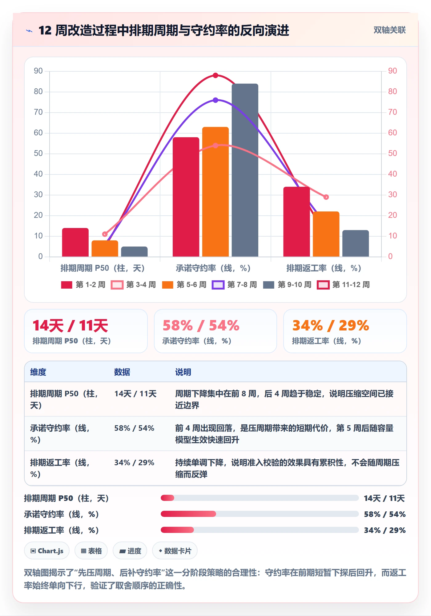 需求排期流程与规范：跨部门团队需求排期效率提升关键指标