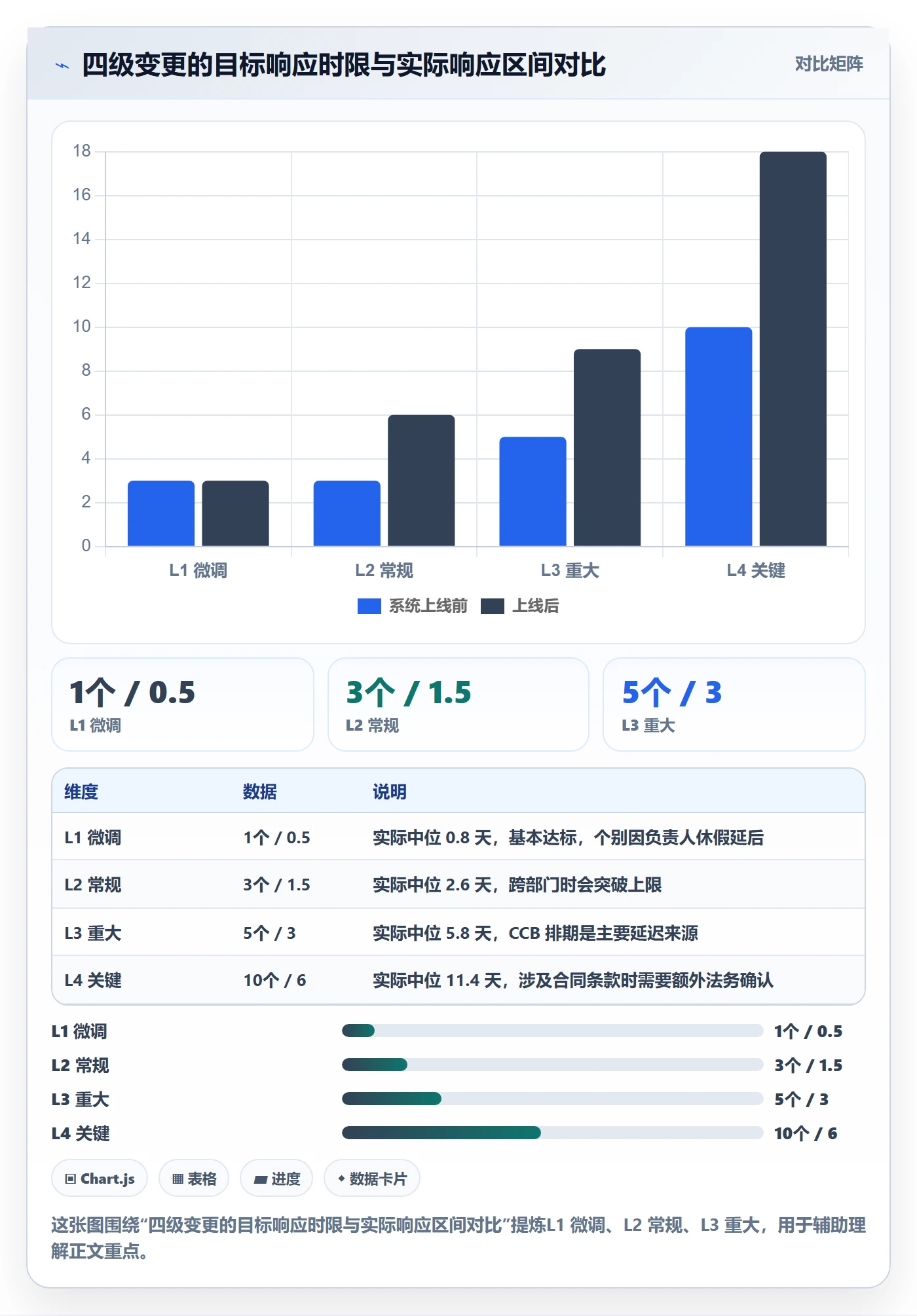 范围变更落地方案:跨部门团队开展项目范围的流程优化案例解析