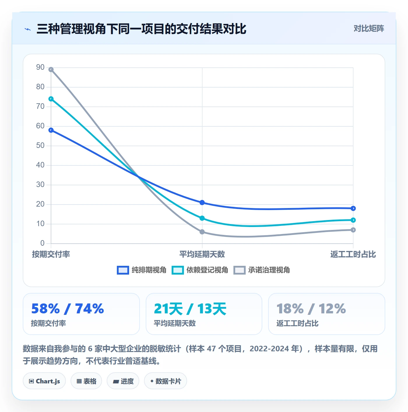 依赖关系最佳实践：企业管理者任务依赖实操方法，常见问题