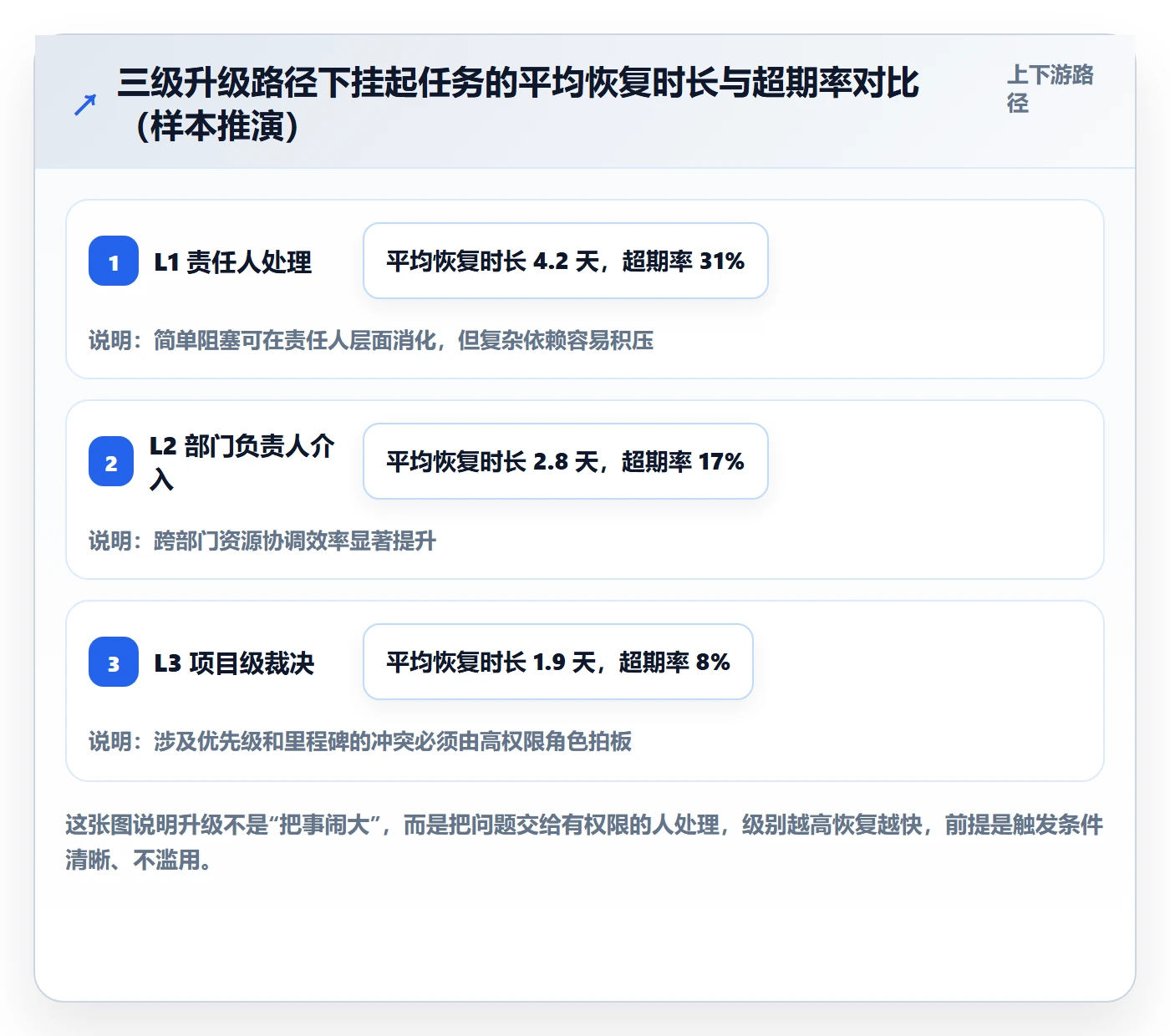 挂起管理方法大全:跨部门团队任务执行落地方案落地清单