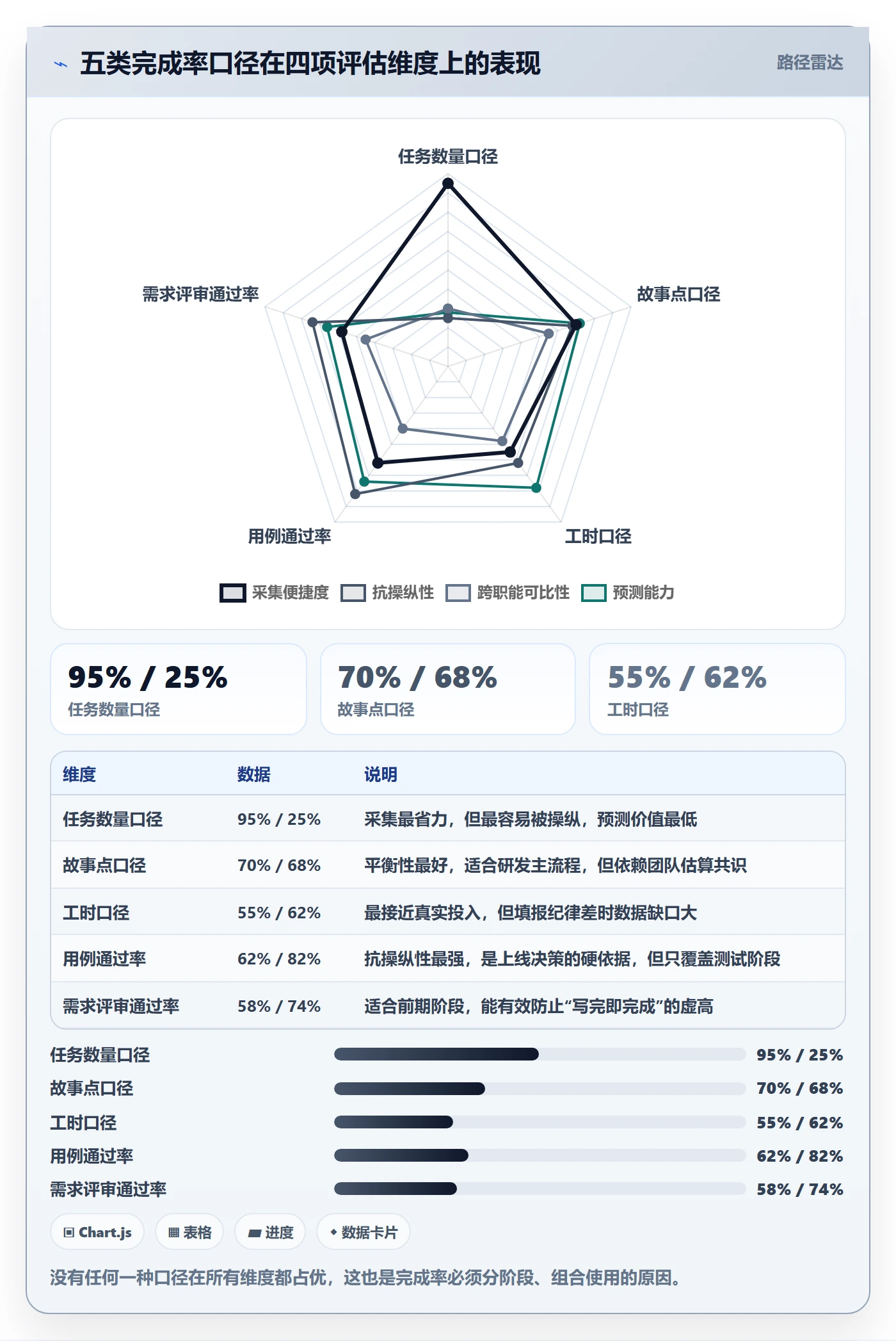 进度管理完成率教程：PMO入门指南，避坑指南