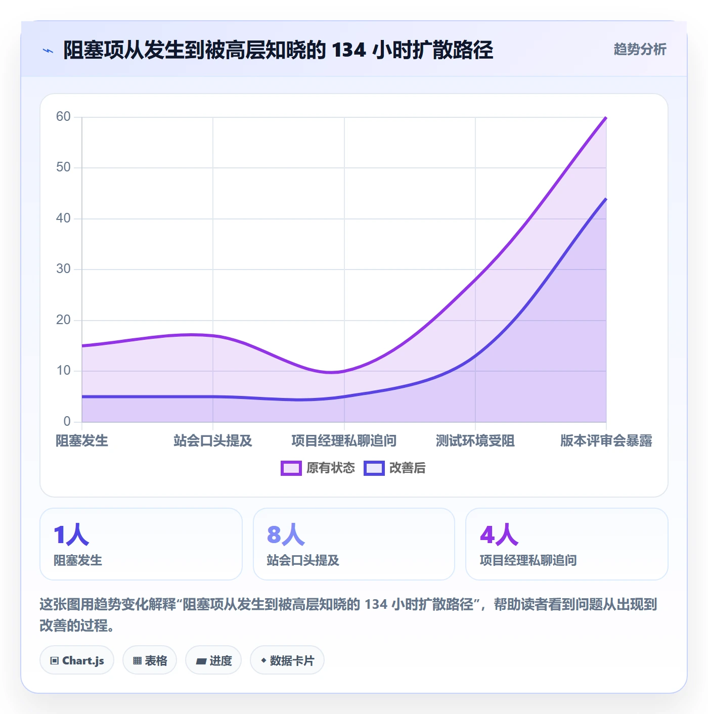 进度管理进度更新全流程:研发团队效率提升与一文讲清