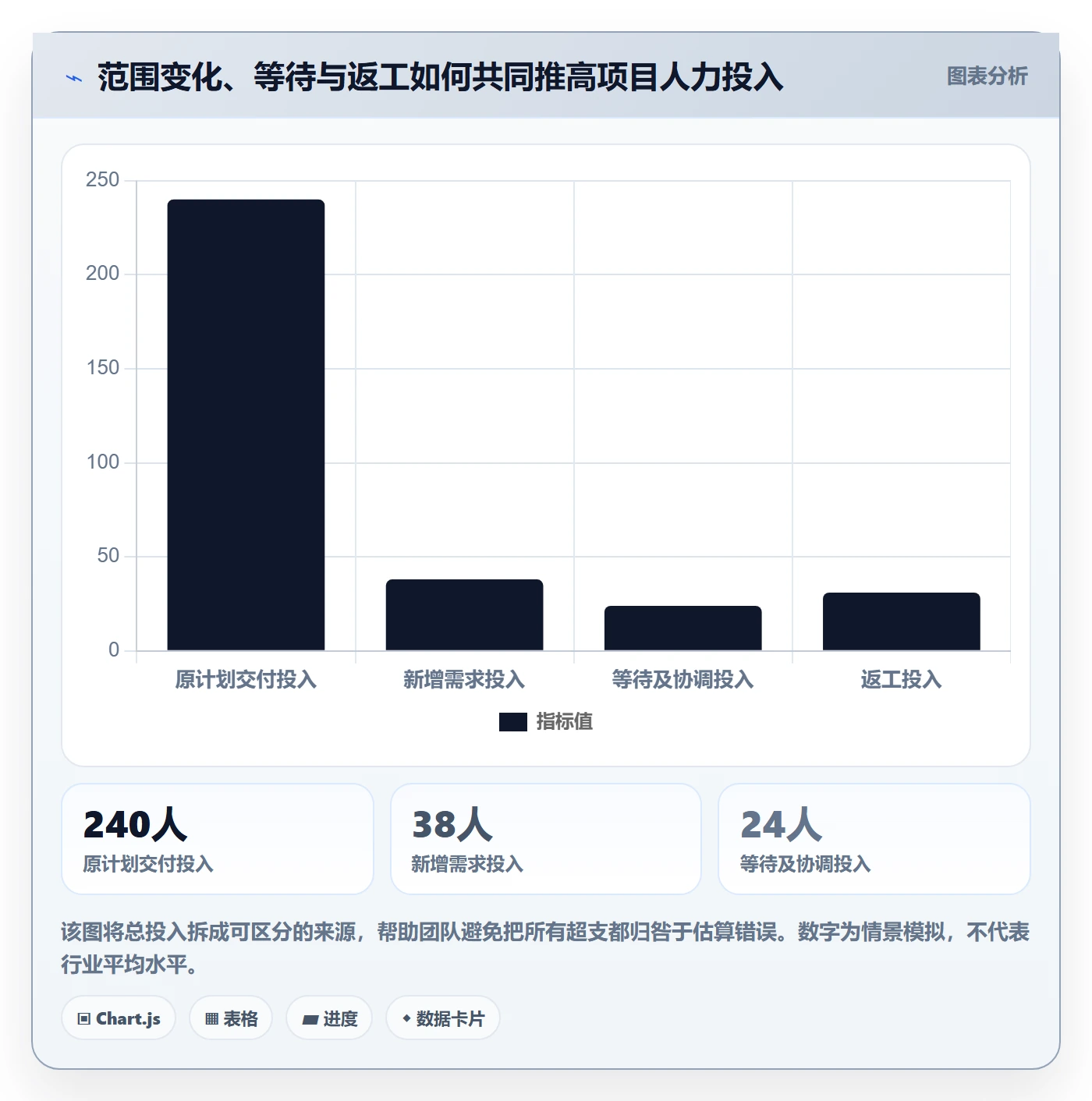 成本管理如何做好人力成本？产品经理协同管理与操作步骤