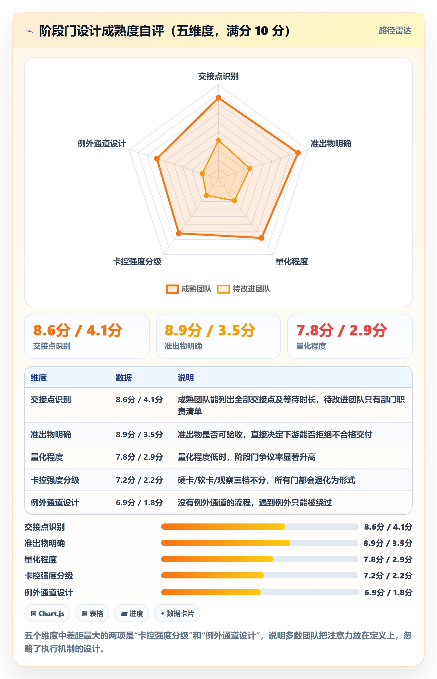 项目模板模板阶段教程:跨部门团队流程优化,避坑指南